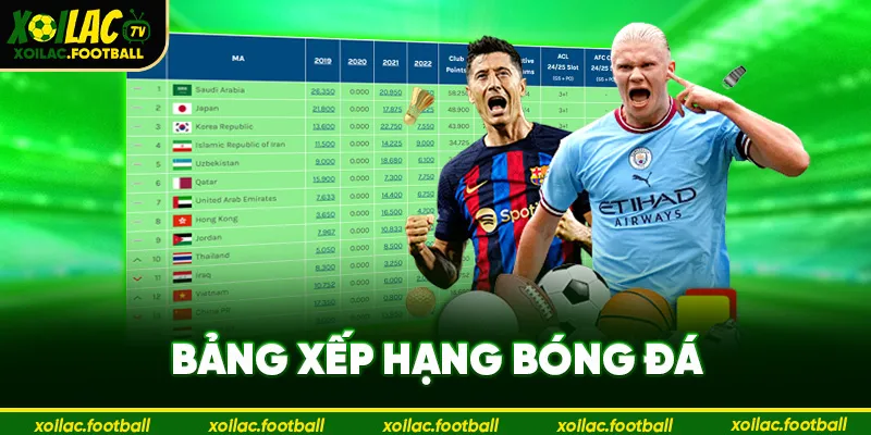 Bảng Xếp Hạng Bóng Đá